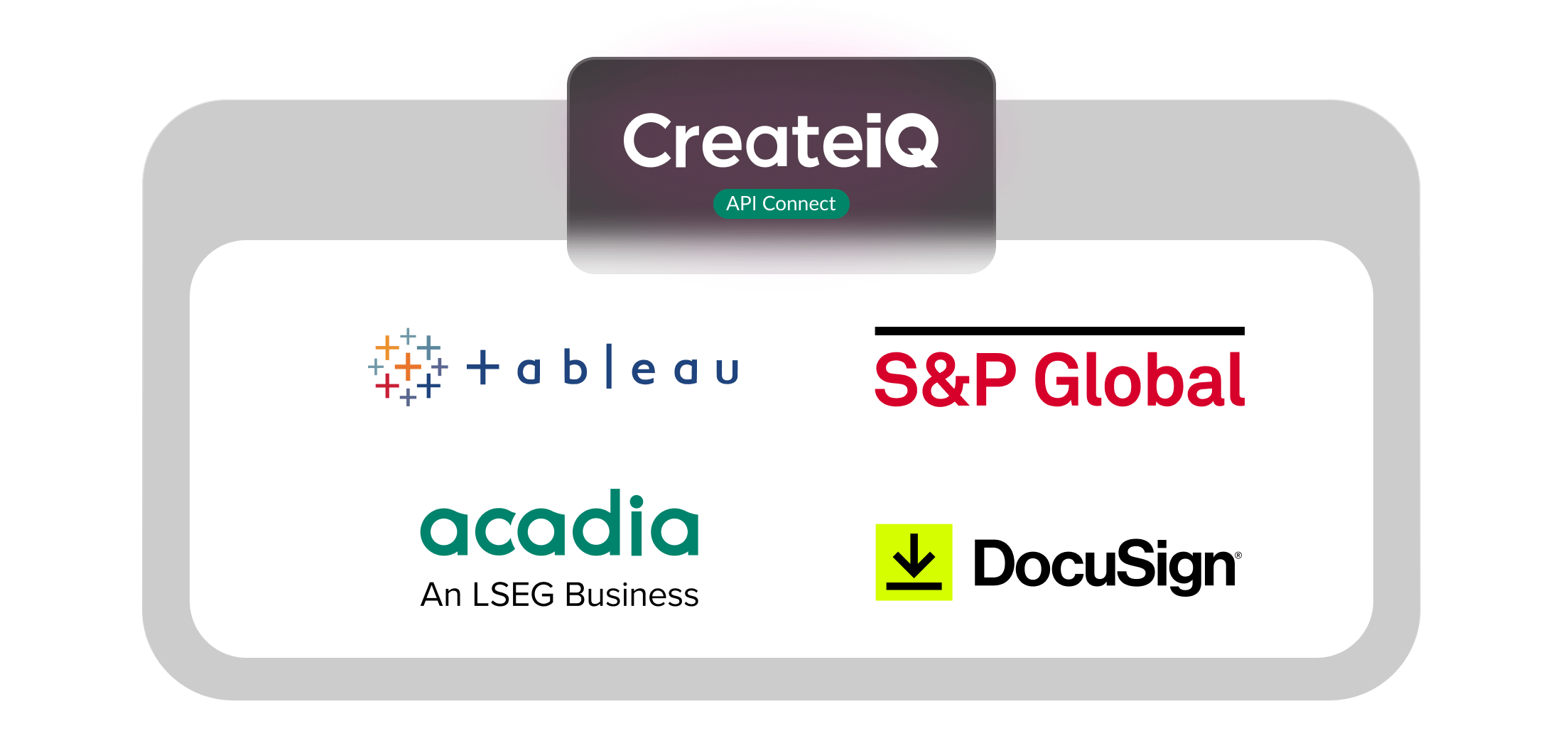 A list of integrators for CreateiQ API Connect: Tableau, S&P Global, acadia and DocuSign
